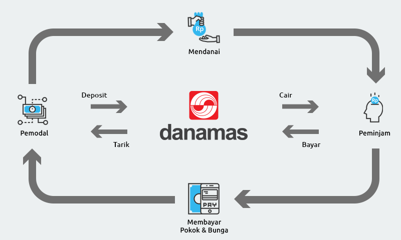 Pinjaman-Online-Aman