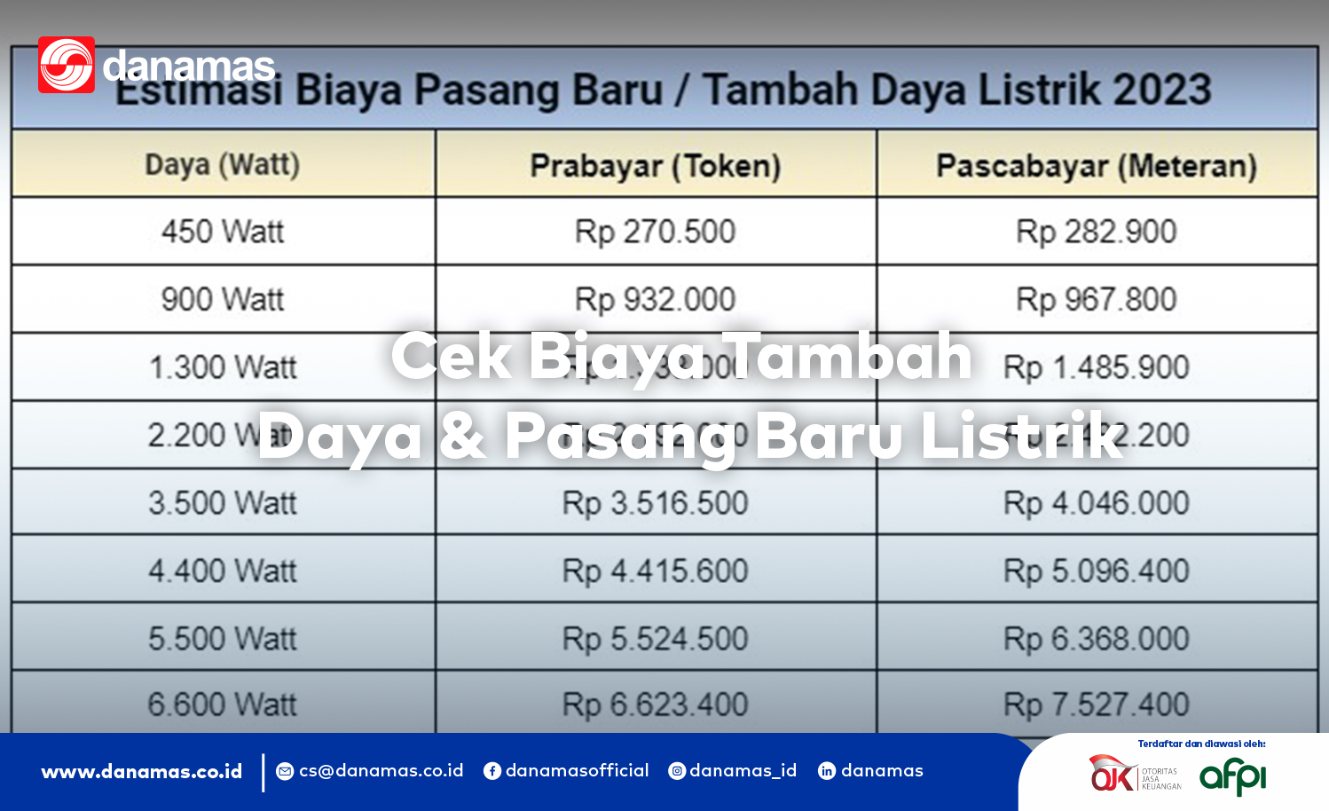 cek-biaya-tambah-daya-pasang-baru-listrik